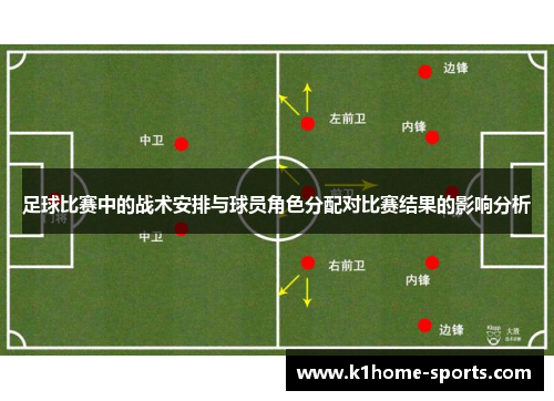 足球比赛中的战术安排与球员角色分配对比赛结果的影响分析